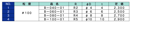 Btype�d�l
