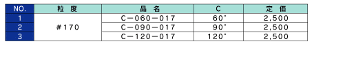 Ctype�d�l
